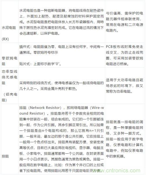 基礎(chǔ)知識篇——電阻