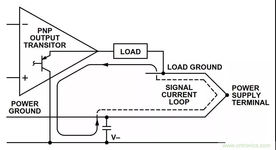 教你如何掌握IC放大器中那些“去耦”、“接地” 教你如何掌握IC放大器中那些“去耦”、“接地”