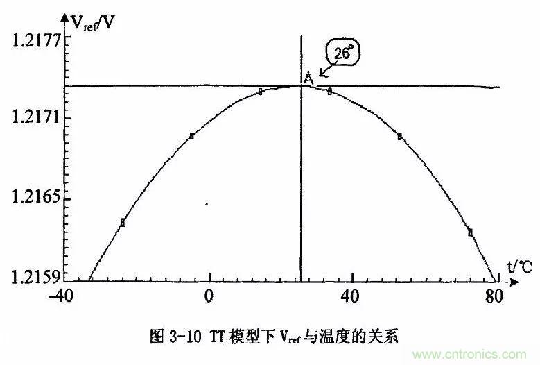 開關電源IC內部電路解析!