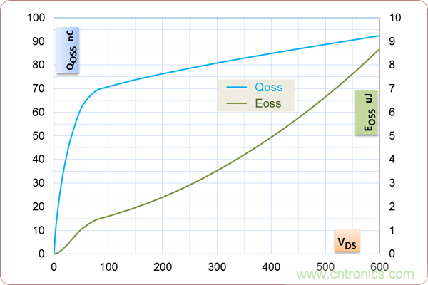 如何處理MOSFET非線性電容? 如何處理MOSFET非線性電容?