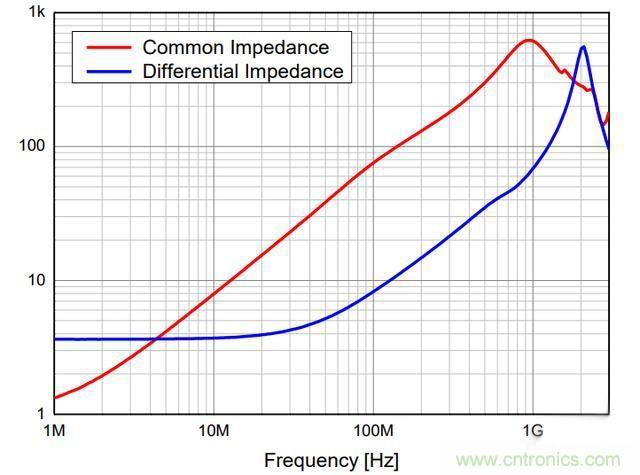 電路上的共模電感是接在開關(guān)電源哪里,你知道嗎? 電路上的共模電感是接在開關(guān)電源哪里,你知道嗎?