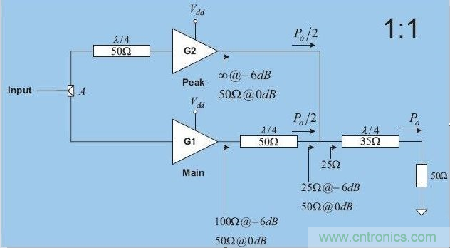 干貨:高效率Doherty功率放大器 干貨:高效率Doherty功率放大器