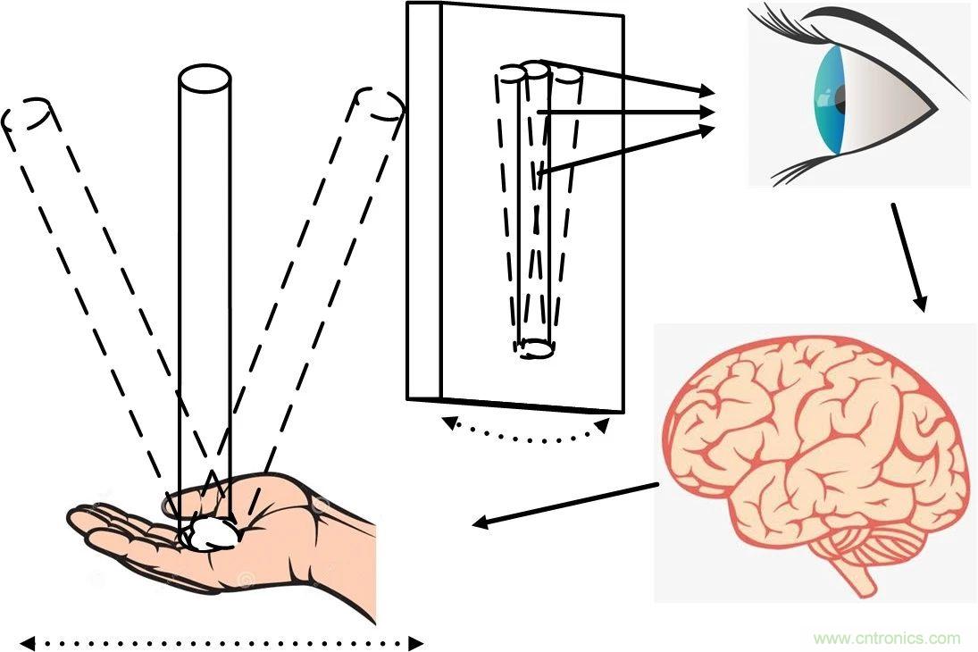 深度解析:環路分析測試原理