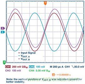 新玩法解鎖!全差分輸出還能這么實現?
