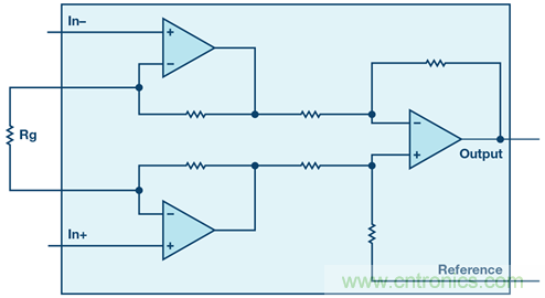 新玩法解鎖!全差分輸出還能這么實現?