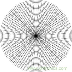 一文教你讀懂什么叫做微、積分電路 一文教你讀懂什么叫做微、積分電路
