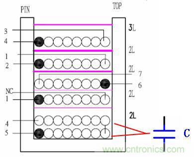 如何區分寄生電容與分布電容？