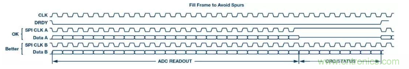 如何正確設計高性能轉換器?你想知道的方法要點都在這? 如何正確設計高性能轉換器?你想知道的方法要點都在這?
