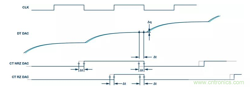 如何正確設計高性能轉換器?你想知道的方法要點都在這? 如何正確設計高性能轉換器?你想知道的方法要點都在這?
