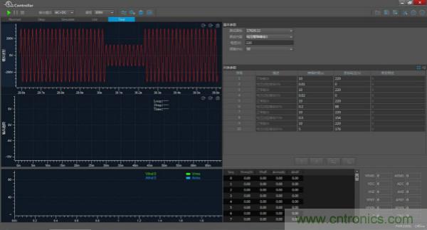 如何進(jìn)行LED驅(qū)動(dòng)電源測(cè)試？