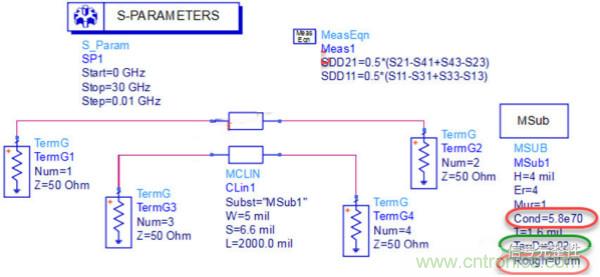 高速電路設計之介質(zhì)損耗大還是導體損耗大?