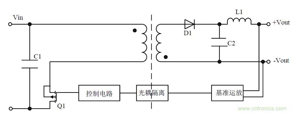 模塊電源的待機功耗究竟耗哪了?