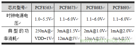 如何設計RTC電路? 如何設計RTC電路?