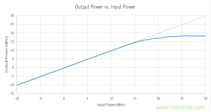 用二極管設計:保護敏感射頻電路及元件