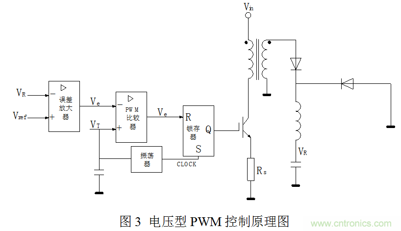開關電源”電壓型“與”電流型“控制的區別到底在哪?