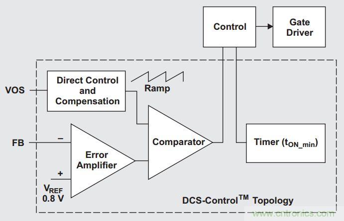 多種DC-DC技術合力應對電源設計的挑戰(一)