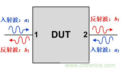 S參數究竟是什么？
