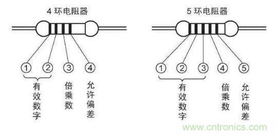 了解這些元器件基礎(chǔ)知識(shí),你就是高手(一)