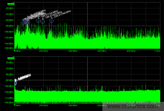 如何克服電源軌噪聲測量中的挑戰？