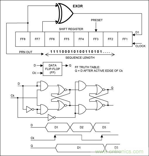 無線與射頻設(shè)計指南:擴頻通信概述