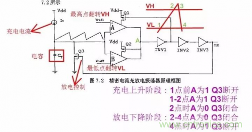 電源芯片的內(nèi)部結(jié)構(gòu),你了解嗎? 電源芯片的內(nèi)部結(jié)構(gòu),你了解嗎?