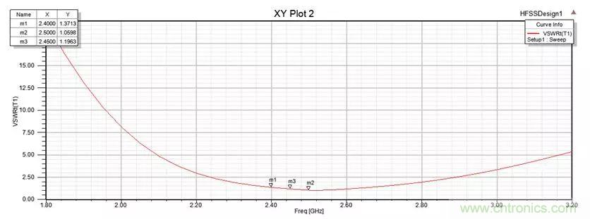 無線模塊的天線性能如何優化?