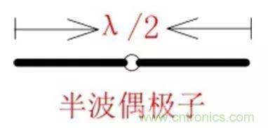 無線模塊的天線性能如何優化?