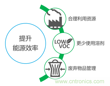 德莎產品和生產流程工藝助力環境可持續發展 德莎產品和生產流程工藝助力環境可持續發展