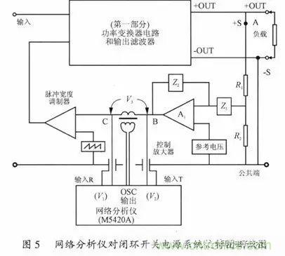 開關電源穩定性的設計與測試!