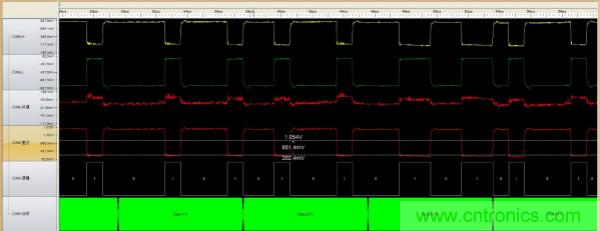 為什么CAN總線支線長度不能太長?