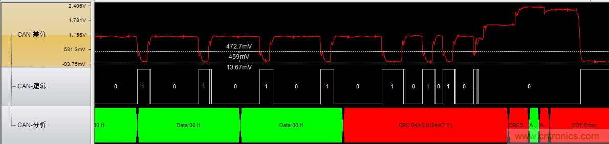 為什么CAN總線支線長度不能太長?