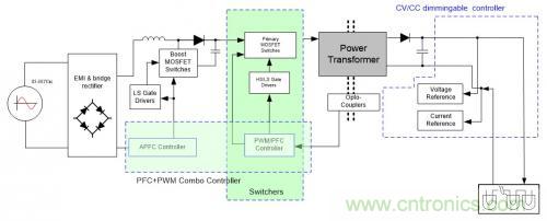 如何設計調光型LED驅動電源中的諧波電流? 如何設計調光型LED驅動電源中的諧波電流?