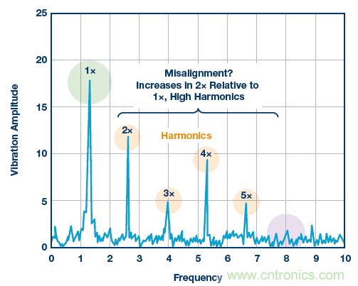 傳感器性能如何支持狀態(tài)監(jiān)控解決方案?