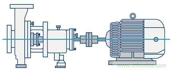 傳感器性能如何支持狀態(tài)監(jiān)控解決方案?