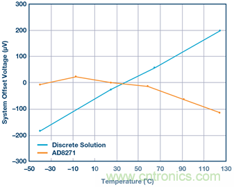 差動(dòng)放大器：我們的目標(biāo)是&ldquo;少花錢，多辦事！&rdquo;