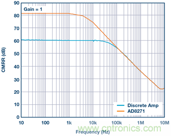 差動(dòng)放大器：我們的目標(biāo)是&ldquo;少花錢，多辦事！&rdquo;