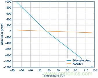 差動(dòng)放大器：我們的目標(biāo)是&ldquo;少花錢，多辦事！&rdquo;