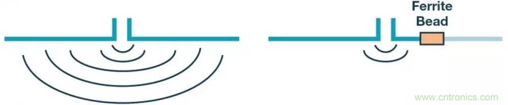 簡化EMI抑制技術(shù),搞定高性價比隔離設(shè)計