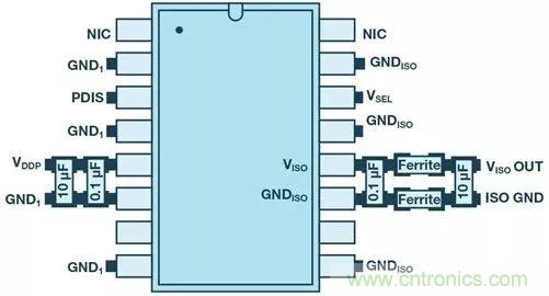 簡化EMI抑制技術(shù),搞定高性價比隔離設(shè)計