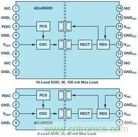 簡化EMI抑制技術(shù),搞定高性價比隔離設(shè)計