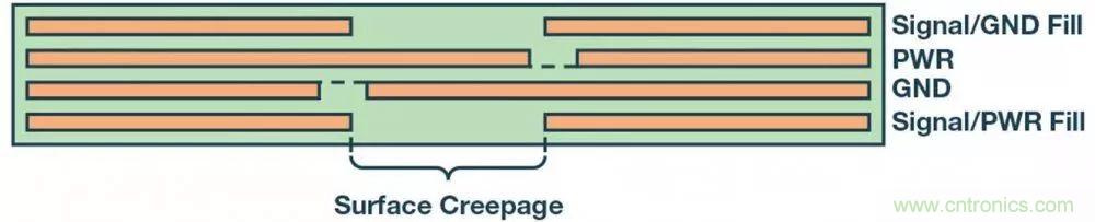 簡化EMI抑制技術(shù),搞定高性價比隔離設(shè)計