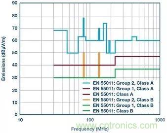 簡化EMI抑制技術(shù),搞定高性價比隔離設(shè)計