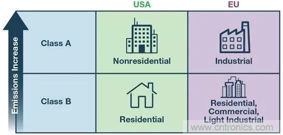 簡化EMI抑制技術(shù),搞定高性價比隔離設(shè)計