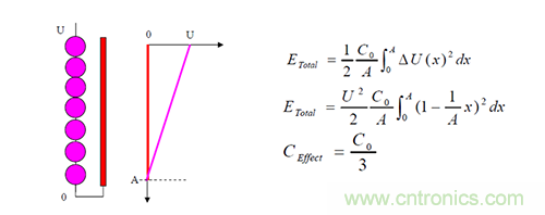 22張圖帶你看懂開關電源等磁性元器件的分布參數 22張圖帶你看懂開關電源等磁性元器件的分布參數