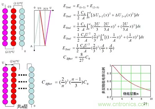 22張圖帶你看懂開關電源等磁性元器件的分布參數 22張圖帶你看懂開關電源等磁性元器件的分布參數