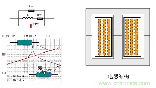 22張圖帶你看懂開關電源等磁性元器件的分布參數 22張圖帶你看懂開關電源等磁性元器件的分布參數