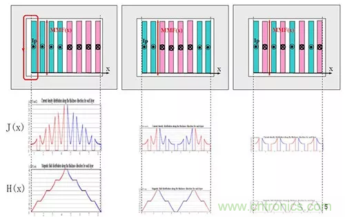 22張圖帶你看懂開關電源等磁性元器件的分布參數 22張圖帶你看懂開關電源等磁性元器件的分布參數