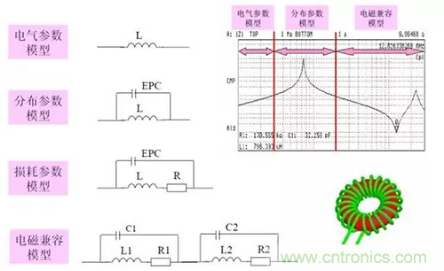 22張圖帶你看懂開關電源等磁性元器件的分布參數 22張圖帶你看懂開關電源等磁性元器件的分布參數