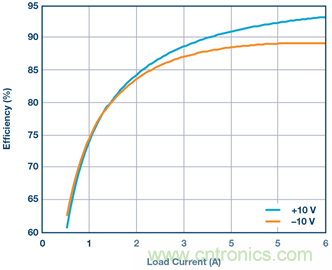 【干貨】基于常見降壓轉換器的雙極性、單路輸出、可調節電源