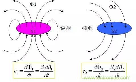 圖文詳解:EMI傳導干擾的8大絕招